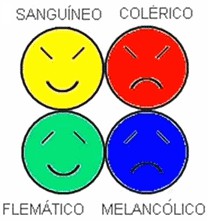 4 temperamentos, dibujos