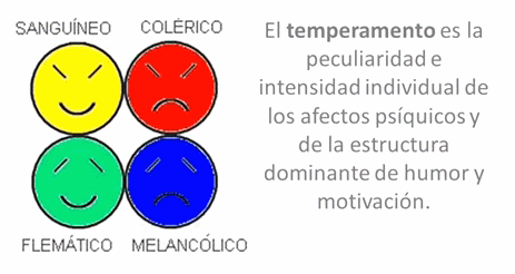 Esquema de temperamentos
