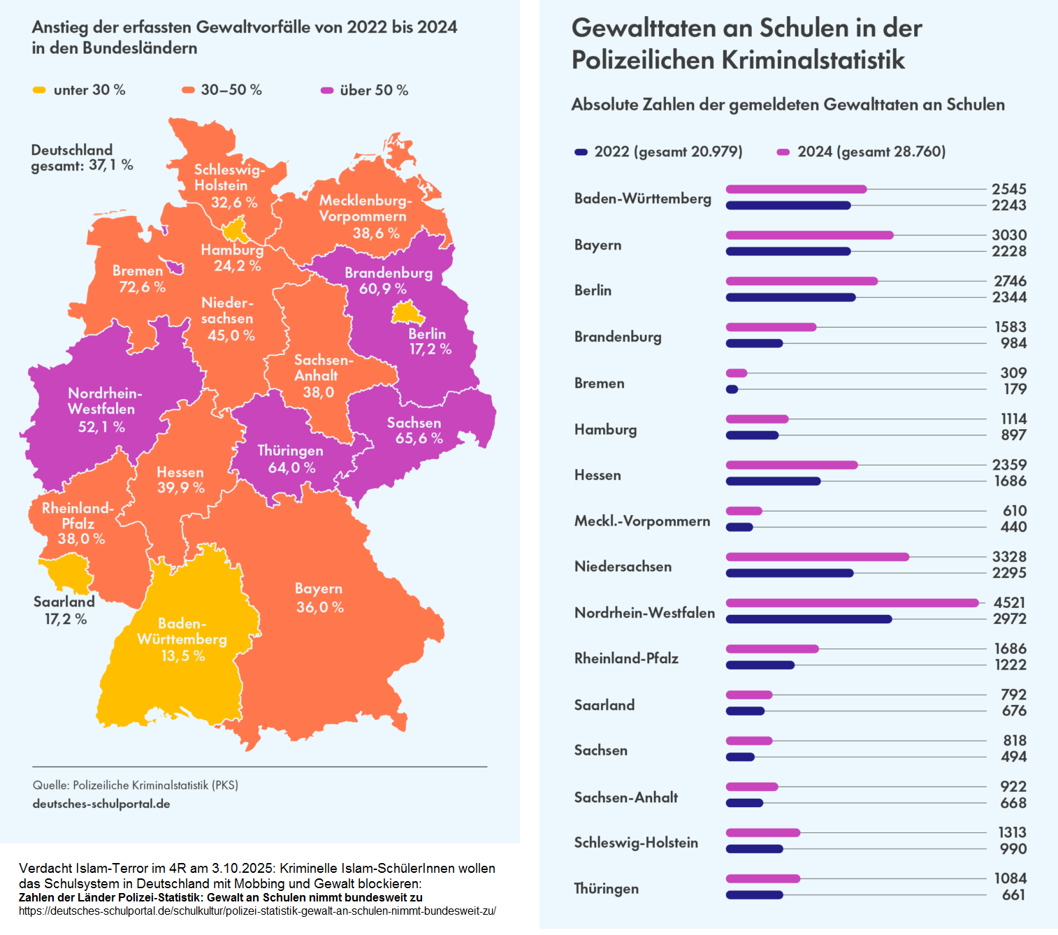 4R: Steigende Gewalt an
Schulen Schema 3.10.2025 4R: Steigende Gewalt an
Schulen Schema 3.10.2025