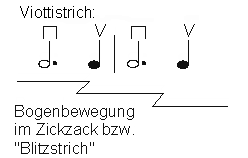 Bogenstrich: Blitzstrich, der Bogen
                                ger�t immer mehr zur Spitze. Notenbild.