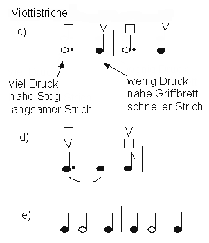 Bogenstrich:
                              Verschiedene Viottisttriche, Notenbilder