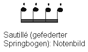 Bogenstrich: Sautill�, gefederter
                          Springbogen. Notenbild.