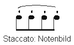 Bogenstrich: Staccato. Notenbild.