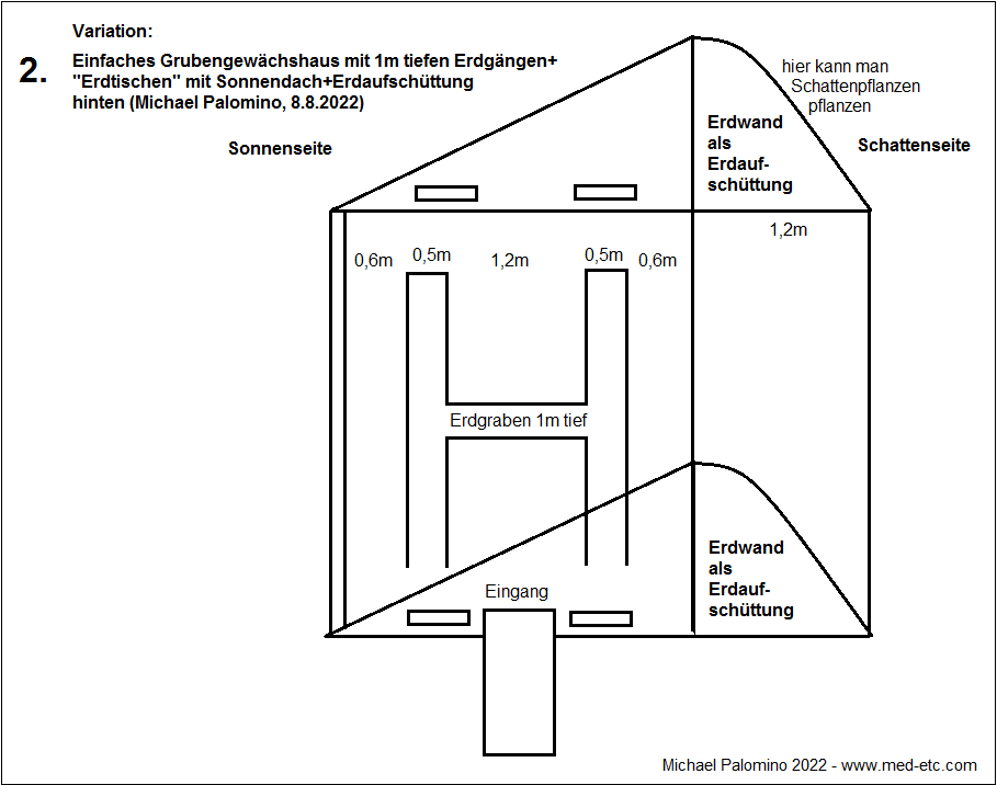 2. Einfaches
                    Grubengew�chshaus mit 1m tiefen
                    Gr�ben+"Erdtischen" mit
                    Sonnendach+Erdaufsch�ttung hinten