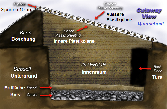Bolivien, komplett eingegrabenes
                                  Walipini-Grubentreibhaus in den hohen
                                  Anden, Querschnitt mit Dach, Mauern,
                                  T�re, Boden