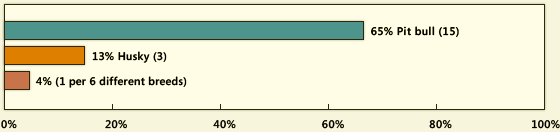Estadística de las razas asesinas en los
EUA en el 2008 Estadística de las
razas asesinas en los EUA en el 2008