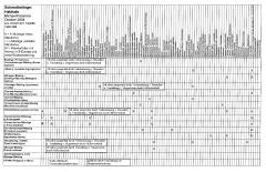 Schmetterlinge: Habitate Tabelle Seite 02
