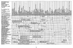 Schmetterlinge: Habitate Tabelle Seite 06