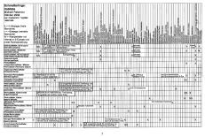 Schmetterlinge: Habitate Tabelle Seite 07