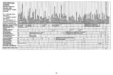 Schmetterlinge: Habitate Tabelle Seite 10