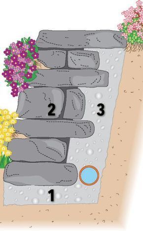 Die W�sten-Trockenmauer
                            am Hang mit Hinterf�llung