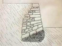 Trockenmauer am Hang
                    mit schief geneigtem Fundament, Querschnitt