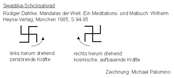 Swastika als Rad der Zerst�rung
                  (links herum drehend) und als Rad des Gl�cks (rechts
                  herum drehend)