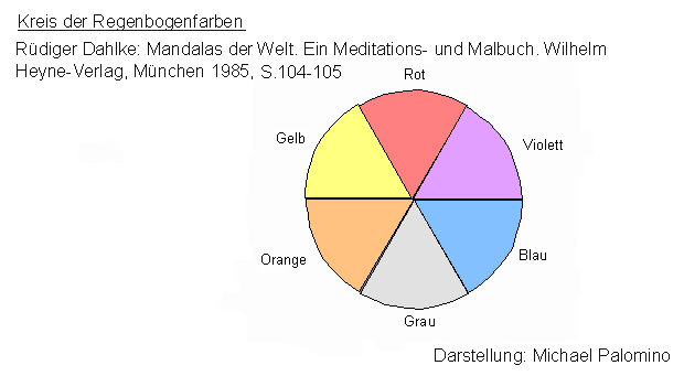 Mandala: Der Kreis der
                  Regenbogenfarben