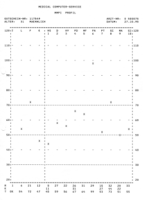 27.10.1995, Testbericht 04, Tabelle 27.10.1995, Testbericht 04, Tabelle