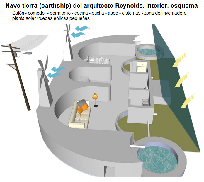 construcci�n interior de una nave
                              tierra (earthship) con literas, esquema