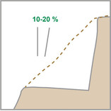 Bau einer schiefen Trockenmauer Schritt 1:
Der Hang muss angeschnitten werden Bau einer
schiefen Trockenmauer Schritt 1: Der Hang muss
angeschnitten werden