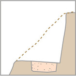 Bau einer schiefen Trockenmauer Schritt 2:
Man installiert das schiefe Fundament Bau
einer schiefen Trockenmauer Schritt 2: Man
installiert das schiefe Fundament
