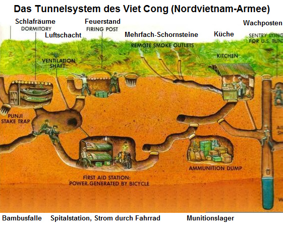 Das Tunnelsystem des Viet Cong
(Nordvietnam-Armee) mit Schlafräumen, Spitalstation,
Munitionslager und Küche etc. Das Tunnelsystem des
Viet Cong (Nordvietnam-Armee) mit Schlafräumen,
Spitalstation, Munitionslager und Küche etc.