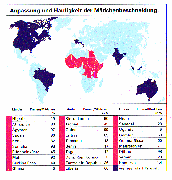 Faltblatt von UNICEF Februar 2007: Karte
                          mit M�dchenbeschneidung weltweit. Grosser
                          Schwerpunkt ist Affrika