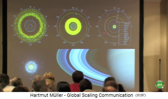 Vortrag von Dr. Hartmut Müller 2008: Das
Sonnensystem mit dem Muster der Ringstruktur des
Protonen-Resonanzspektrums Vortrag von Dr.
Hartmut Müller 2008: Das Sonnensystem mit dem
Muster der Ringstruktur des
Protonen-Resonanzspektrums