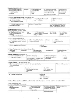 Vegetarisch Kunz-Bircher: Gemüse 02 Vegetarisch Kunz-Bircher: Gemüse 02