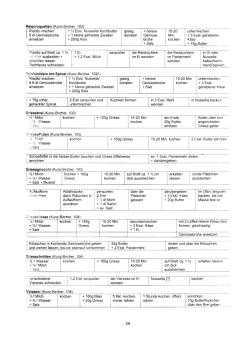 Vegetarisch
Kunz-Bircher: Getreidespeisen 03 Vegetarisch Kunz-Bircher:
Getreidespeisen 03