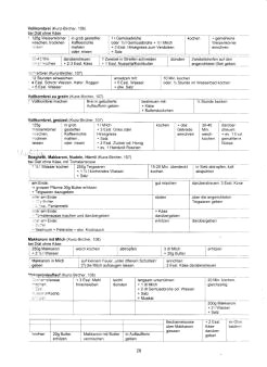 Vegetarisch Kunz-Bircher:
Getreidespeisen 05, Nudeln Vegetarisch Kunz-Bircher:
Getreidespeisen 05, Nudeln