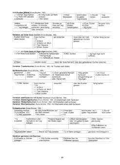 Vegetarisch Kunz-Bircher:
Fruchtschnitten und Fruchtkuchen 02 Vegetarisch Kunz-Bircher:
Fruchtschnitten und Fruchtkuchen 02