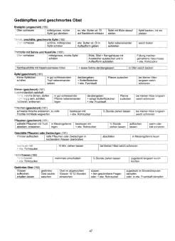 Vegetarisch Oberd�rffer: Ged�mpftes und
                            geschmortes Obst