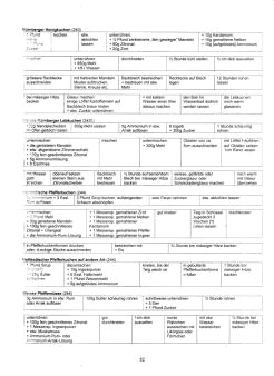 Vegetarisch Oberd�rffer: S�sses Geb�ck
                            / S�ssgeb�ck 05