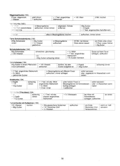 Vegetarisch Oberd�rffer: Fruchtsossen