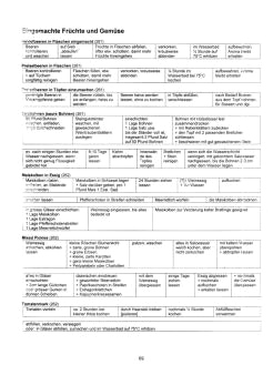 Vegetarisch Oberd�rffer: Eingemachtes