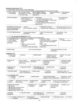Vegetarisch Oberd�rffer: Saures