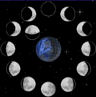 Das Geschlecht des Kindes steht mit
                                dem Mondstand im Zusammenhang