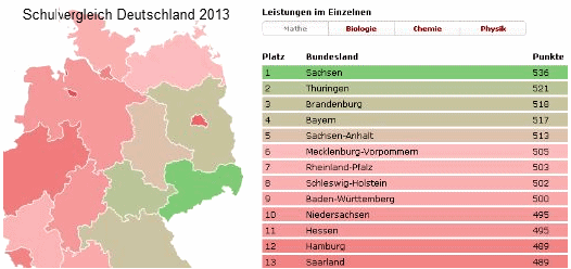Schulvergleich
                                                  der Bundesl�nder in
                                                  Deutschland in
                                                  naturwissenschaftlichen
                                                  F�chern und Mathematik
                                                  2013