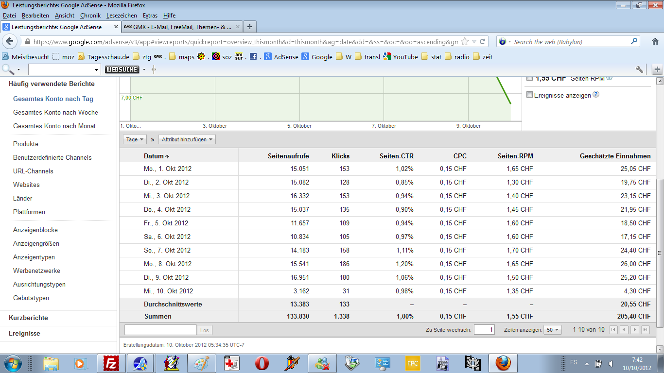Adsense vom 10.10.2012: Zähler ist
blockiert (02) Adsense vom 10.10.2012: Zähler ist blockiert
(02)