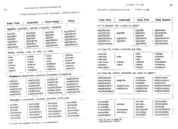 Verbes en -er avec des remarques
                        orthographiques: Appeler, dr�er, employer,
                        envoyer, p.24-25