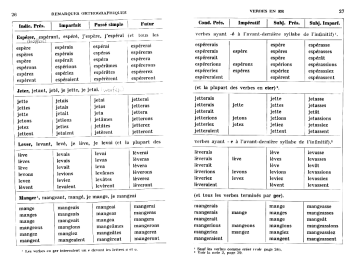 Verbes en -er avec des remarques
                        orthographiques: Esp�rer, jeter, lever, manger,
                        p.26-27