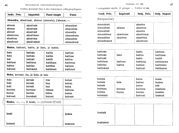 Verbes en -re avec des remarques
                        orthographiques: Absoudre, battre, boire,
                        braire, p.46-47