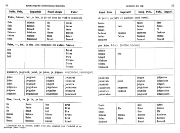 Verbes en -re avec des remarques
                        orthographiques: Faire, frire, joindre, lire,
                        p.54-55