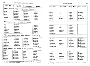 Verbes en -re avec des remarques
                        orthographiques: Nuire, pa�tre, peindre, plaire,
                        p.58-59