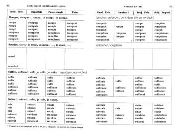 Verbes en -re avec des remarques
                        orthographiques: Rompre, sourdre, suffire,
                        suivre, p.62-63