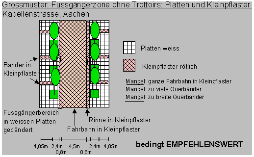 Grossmuster:
              Fussg�ngerzone ohne Trottoirs: Platten und Kleinpflaster