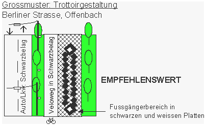 Grossmuster: Trottoirgestaltung Offenbach