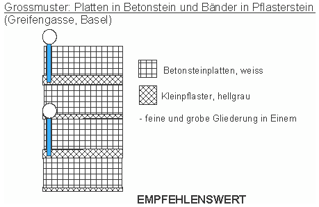 Grossmuster: Platten in Betonstein und B�nder
                      in Pflasterstein, Basel