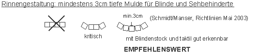 Rinne,
                        Rinnengestaltung, mindestens 3 cm tiefe Mulde
                        f�r Blinde und Sehbehinderte