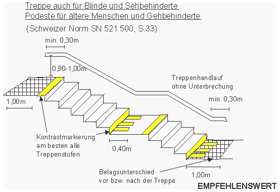Treppe mit Markierungen auch f�r Blinde und
                      Sehbehinderte. Podeste und Gel�nder f�r �ltere
                      Menschen und Gehbehinderte