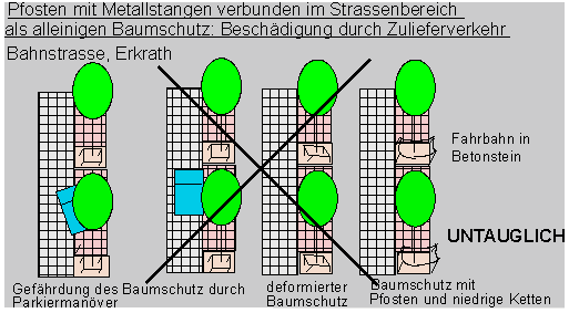 Pfosten mit Metallstangen verbunden im
                        Strassenbereich als alleinigen Baumschutz:
                        Besch�digung durch Zulieferverkehr, Erkrath
