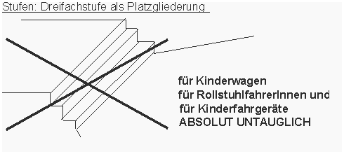 Stufen:
Dreifachstufe als Platzgliederung
ist absolut untauglich Stufen: Dreifachstufe als
Platzgliederung ist absolut
untauglich